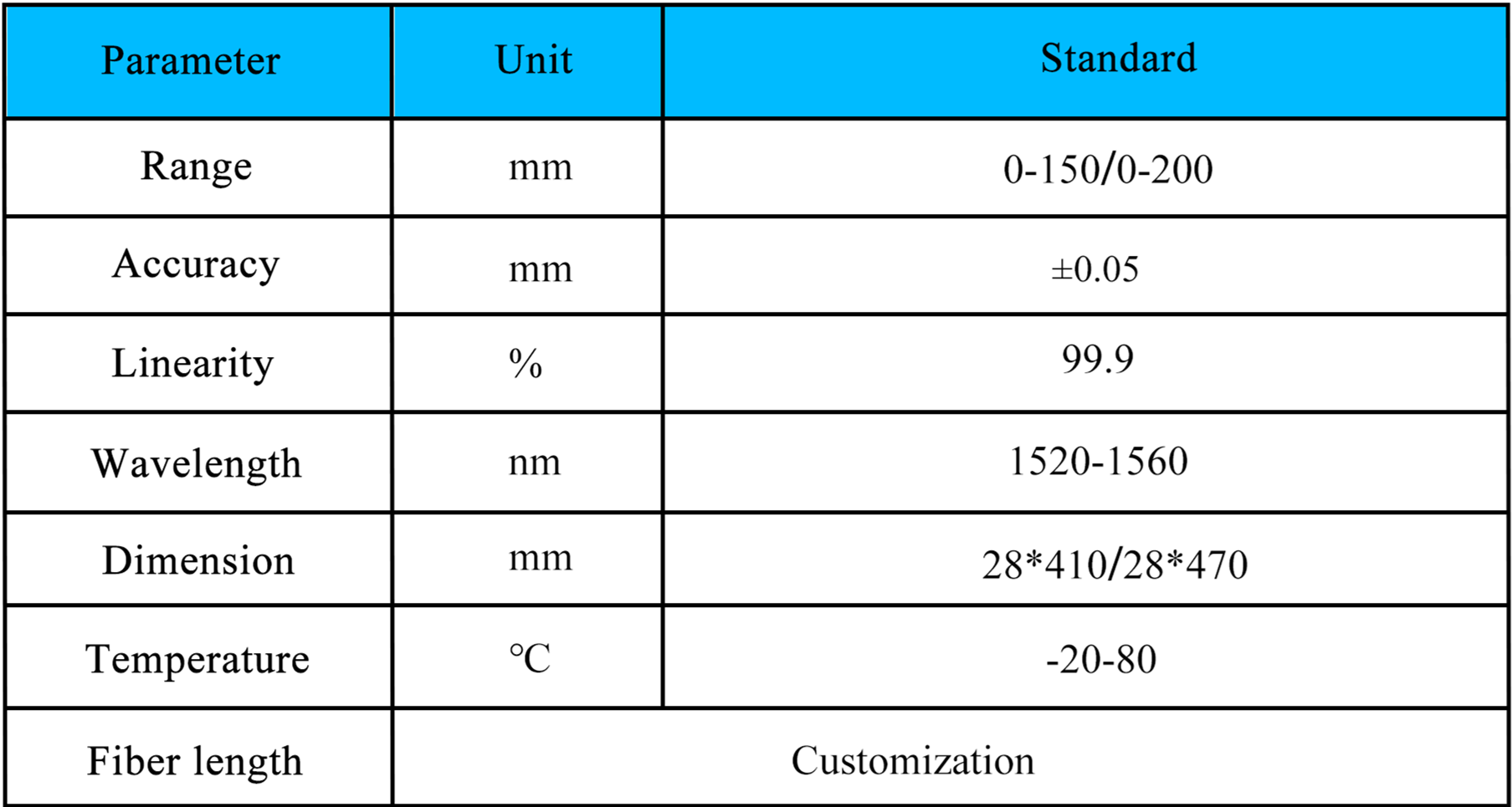 光纖光柵位移傳感器1 光纖光柵位移傳感器1