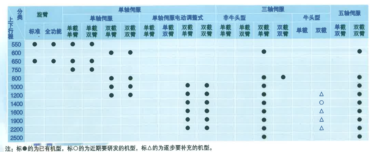 直角坐標(biāo)機器人 直角坐標(biāo)機器人