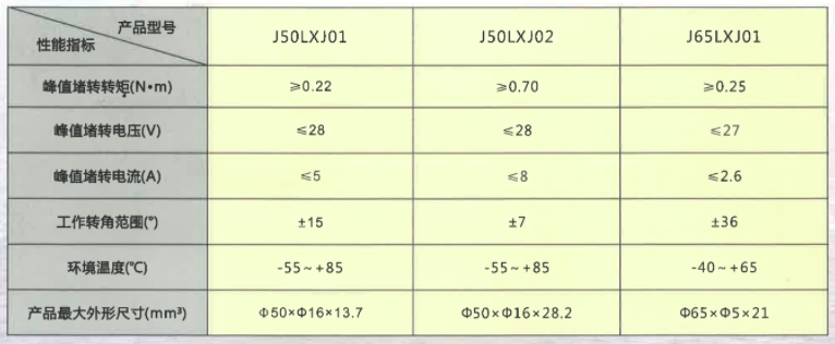 有眼轉(zhuǎn)角力矩電機(jī)1參數(shù).png 有眼轉(zhuǎn)角力矩電機(jī)1參數(shù).png