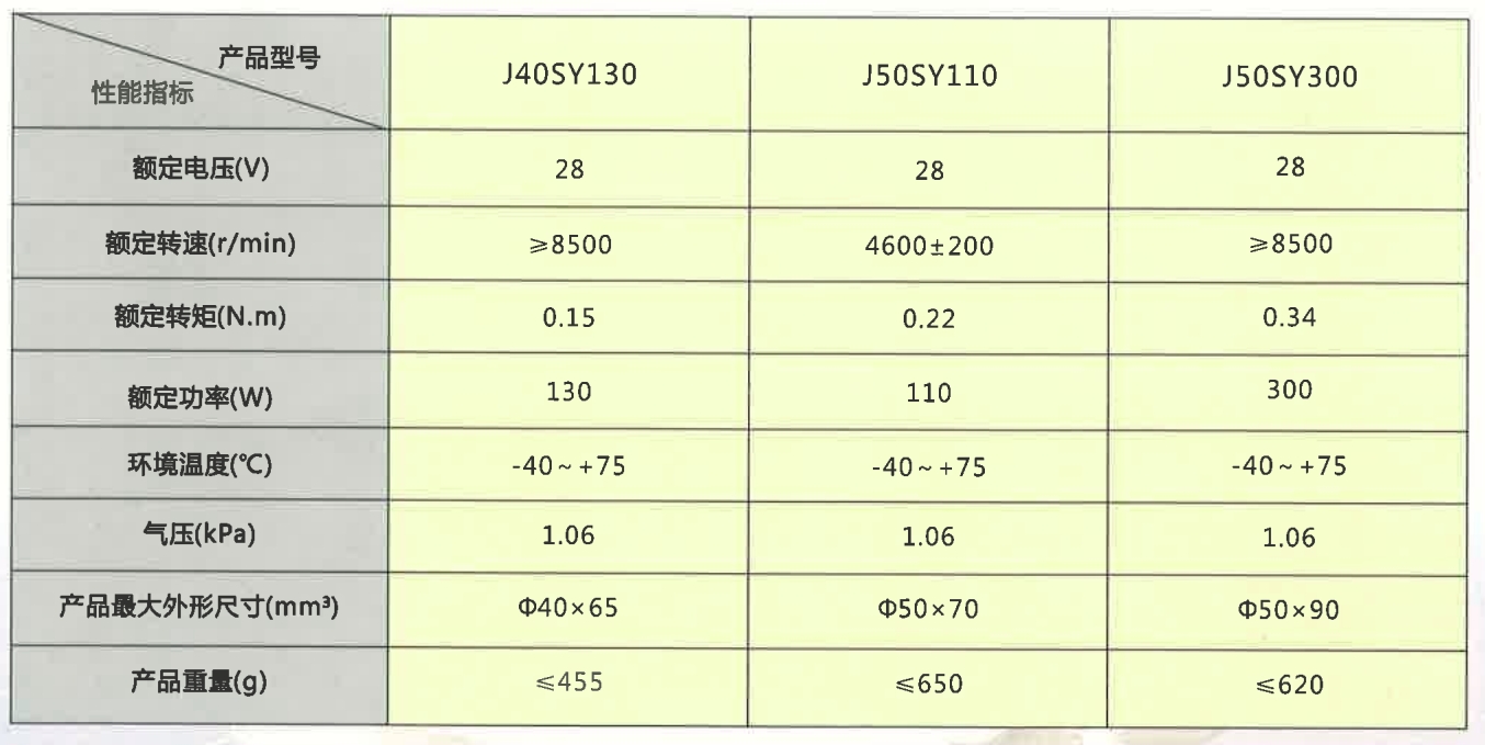 直流伺服電機(jī)參數(shù) 直流伺服電機(jī)參數(shù)