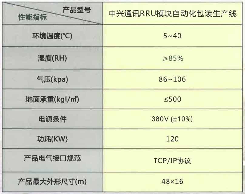 中興通訊RRU-模塊自動(dòng)化包裝生產(chǎn)線參數(shù) 中興通訊RRU-模塊自動(dòng)化包裝生產(chǎn)線參數(shù)