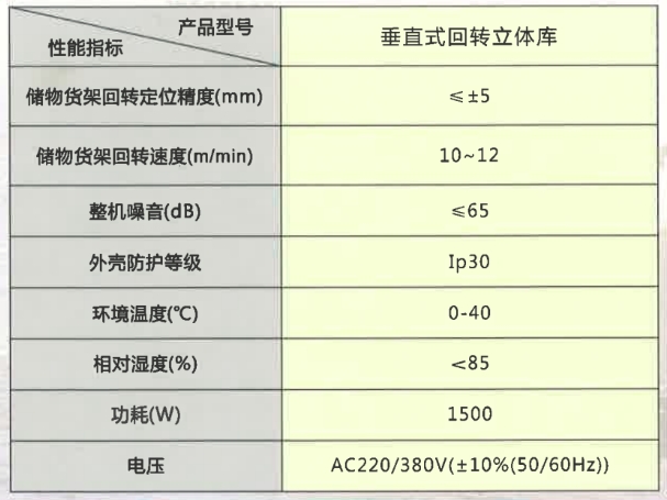垂直式回轉(zhuǎn)立體庫參數(shù) 垂直式回轉(zhuǎn)立體庫參數(shù)